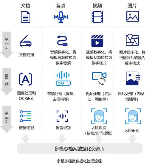 本地多模态内容检索工作原理流程图
