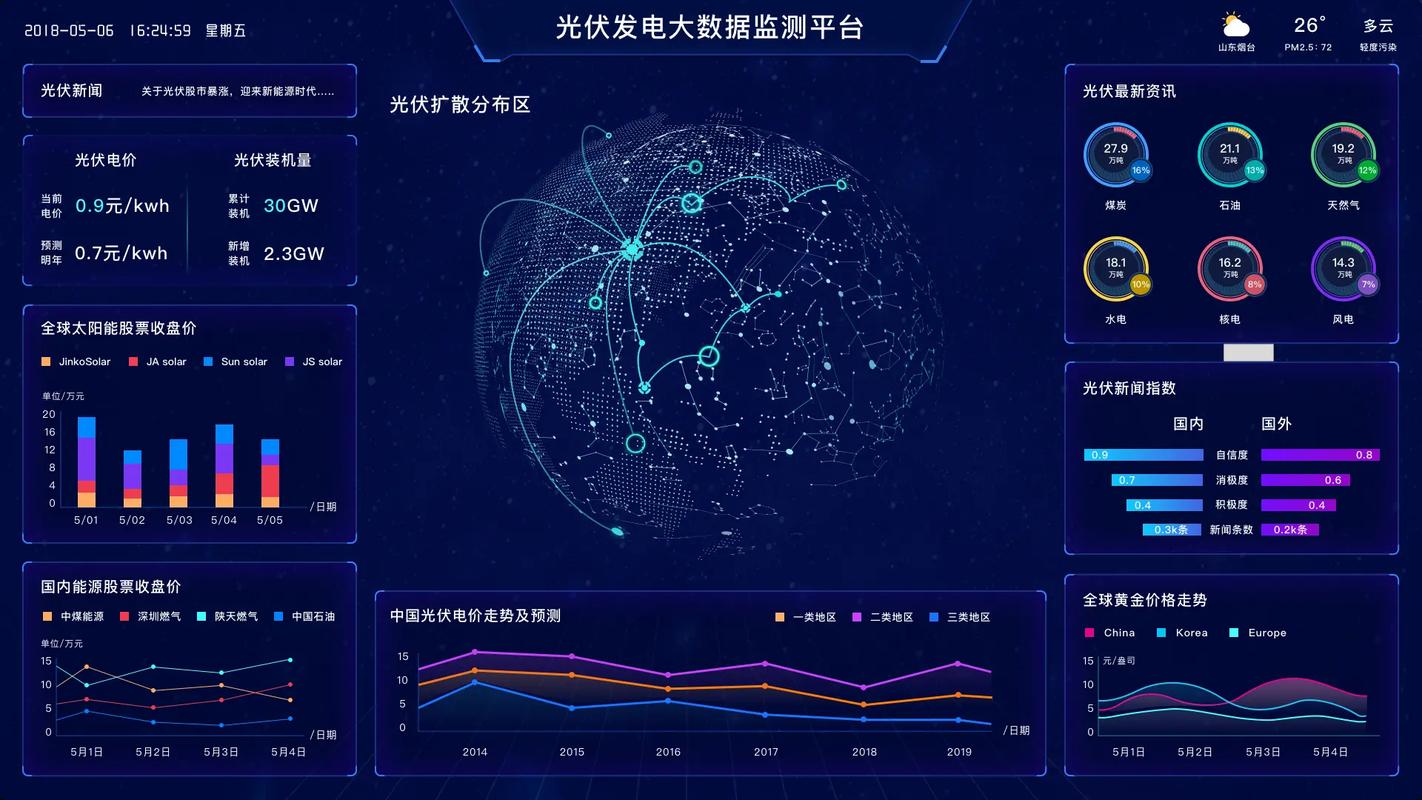 数字孪生：别做成PPT工程