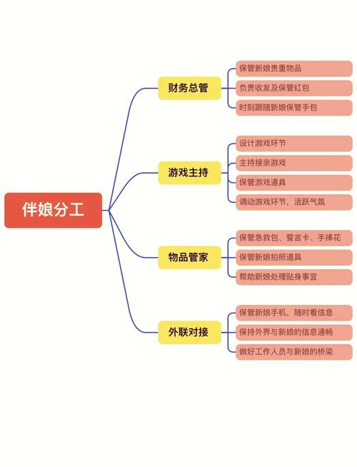 关于分工的一点碎碎念