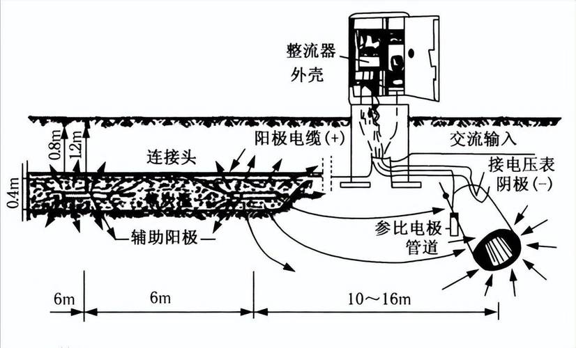 环氧富锌涂层阴极保护原理示意