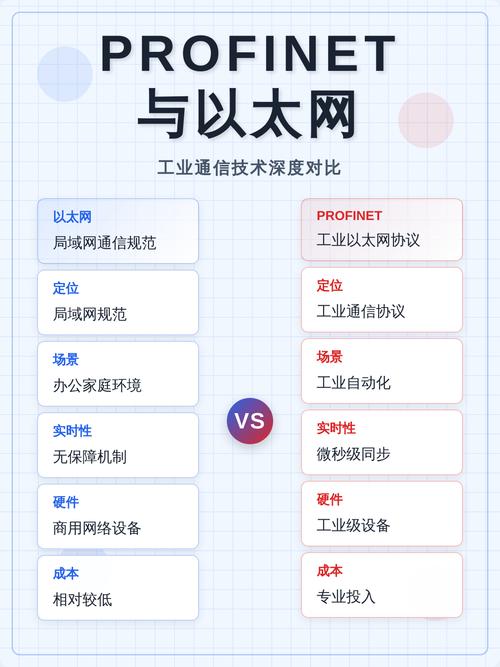 Profinet:工业以太网带来的革命与烦恼