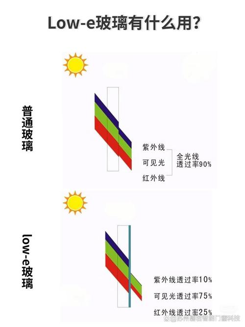 建筑外墙隔热涂料辐射率对比示意图