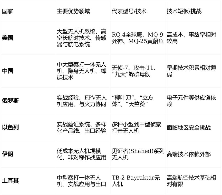 三、市场格局:谁在参与 GEO 的军备竞赛?