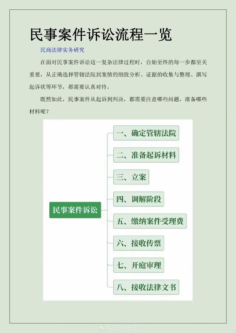 民事诉讼电子数据证据保全操作要点示意图