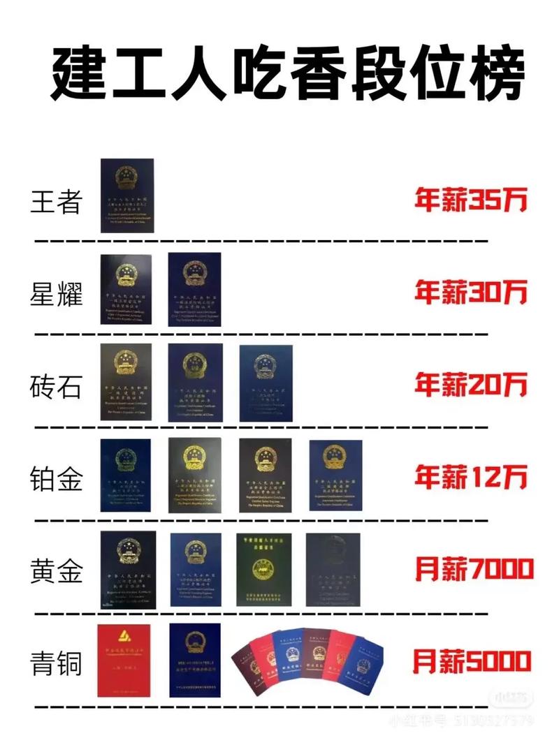 含金量之争:证书真的在“贬值”吗?
