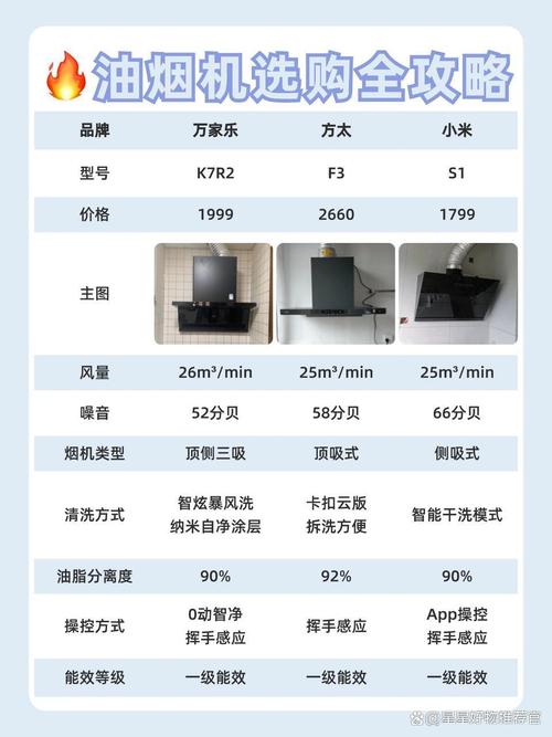 开放式厨房的真相：10个装修前必须知道的问题（资深工程师答疑）