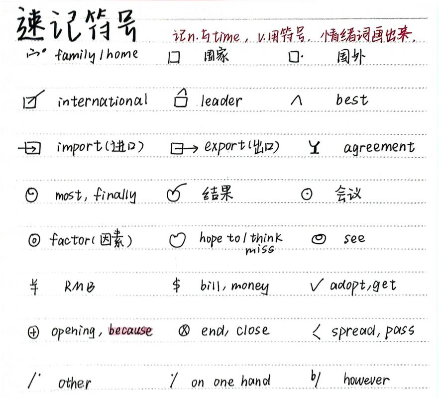 托福口语笔记速记符号表