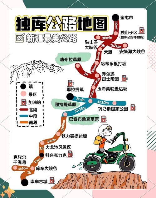 交通指南：自驾更省心