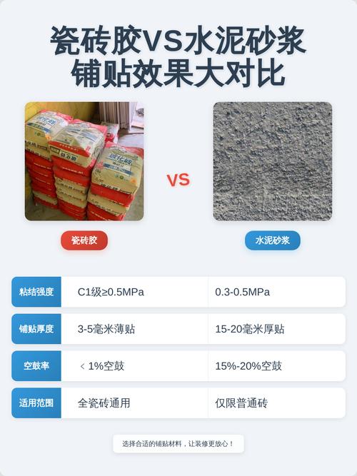 装修工地三种不同砂浆铺贴效果对比图