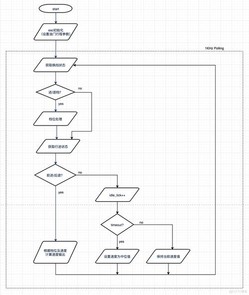 Angular Ivy编译管道与tree-shaking优化流程图