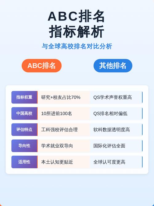 大学专业排名指标拆解图 论文引用的骗局