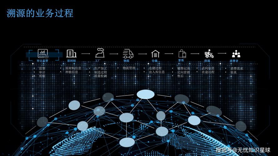 汽车零部件冲压车间模具区块链追溯