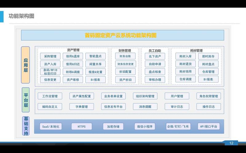 品牌数字资产管理系统架构图