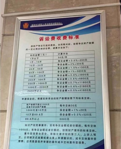 房产纠纷律所案件收费明细公示牌