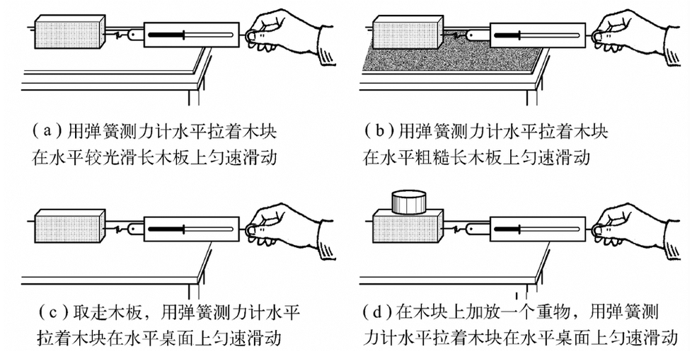 初中物理摩擦力大小因素分组实验图