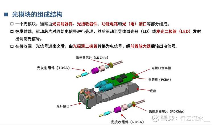 三、配件：被低估的光学系统