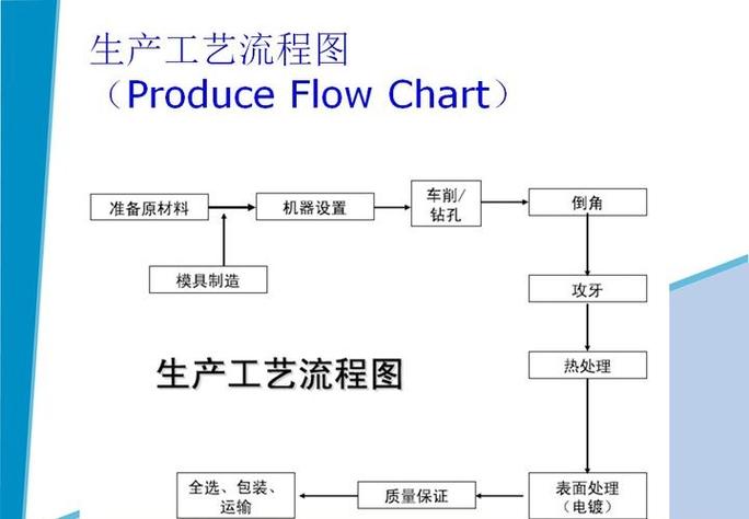 精密紧固件深扎根技术工艺流程图