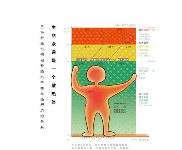 散热与细节,决定生命