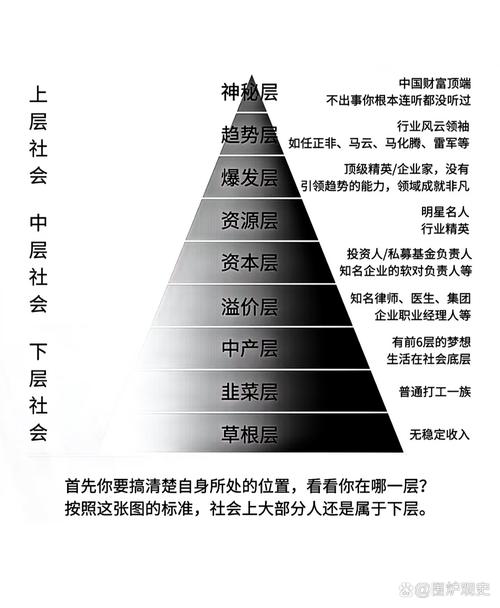 宝石山：高度带来的阶层分化？