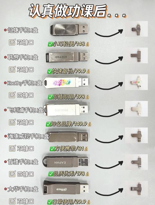 三、你以为U盘里的电子档很安全?天真