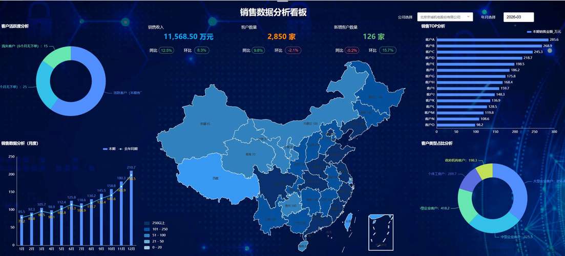 数据看板搞成花，不如一条有用报警
