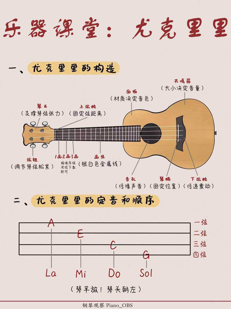 成人零基础尤克里里入门指法图