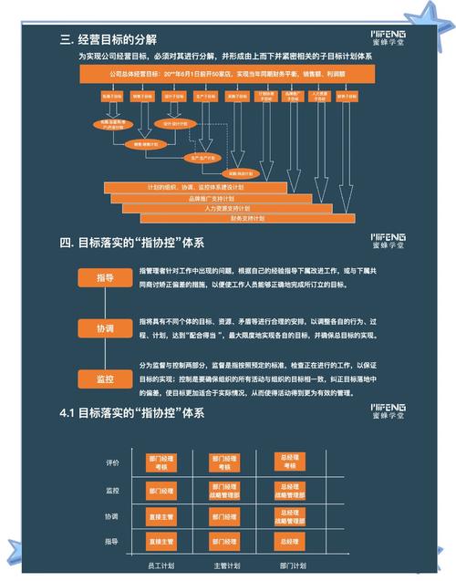 真考虑办，记住这几个可落地的动作
