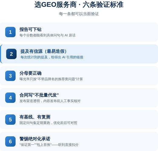 六、FAQ:企业做GEO常问的几个问题