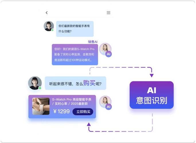 用户向AI助手询问商品推荐的对话界面示意图