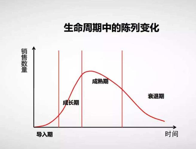 产品生命周期衰退期处理方式
