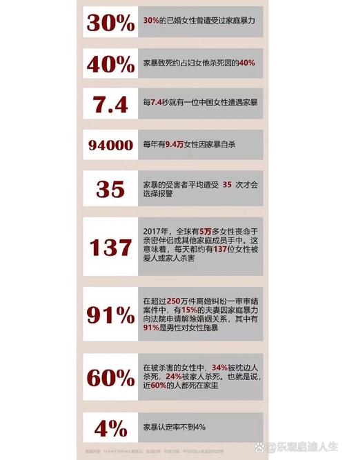 2022-2024涉家暴案件证据支持率统计图