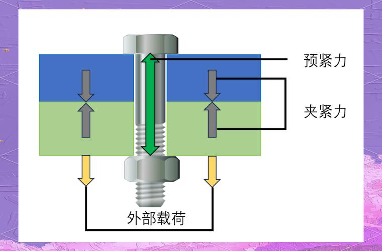 螺纹连接防松：别让振动毁掉你的紧固件