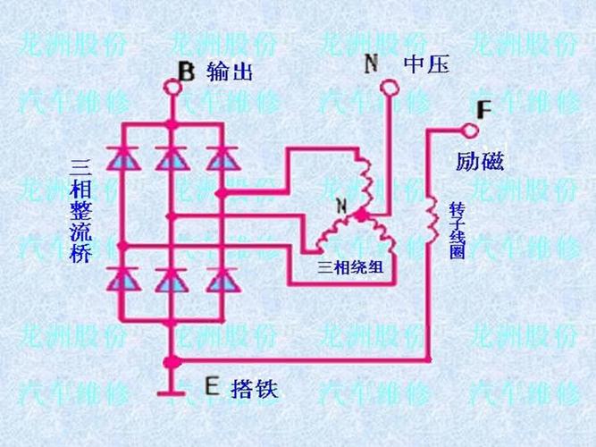 汽车发电机整流二极管位置示意图