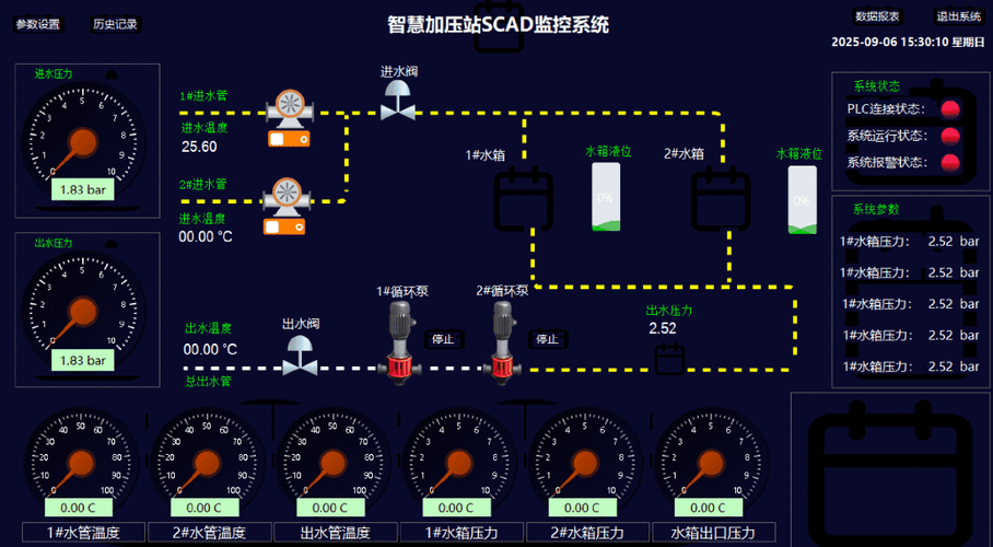 聊聊监督控制与数据采集（SCADA）：工业数字化绕不开的核心骨架