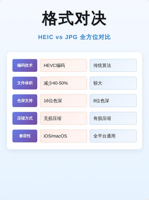 手机相册里heic和jpg格式同一张照片的内存对比截图