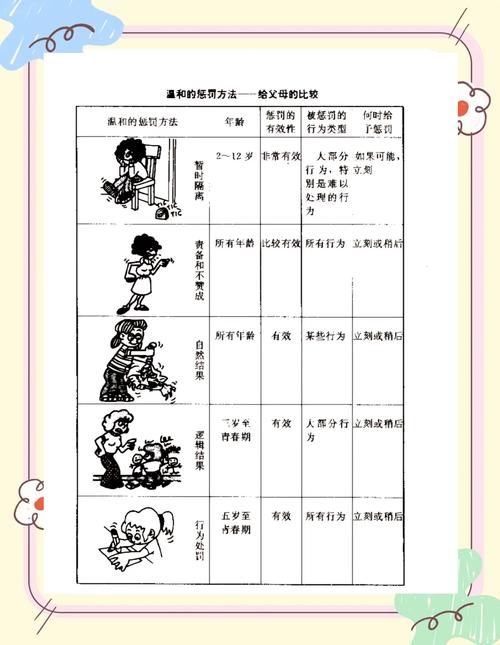 边界在哪?从“一般惩戒”到“严重惩戒”的尺度拿捏