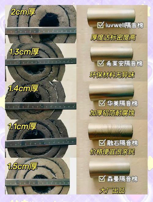 家装常用隔音棉材质对比实物图