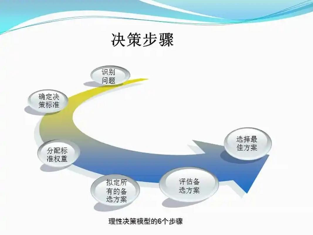 特别提醒：小白的决策误区
