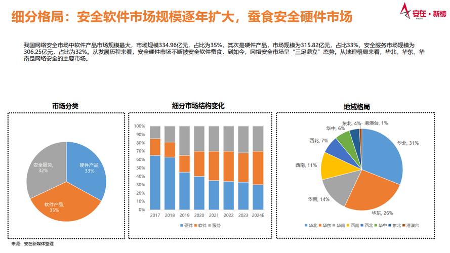 2022-2024网络交易安全裁判案例数据统计图