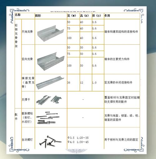 轻钢龙骨规格尺寸实物对比图