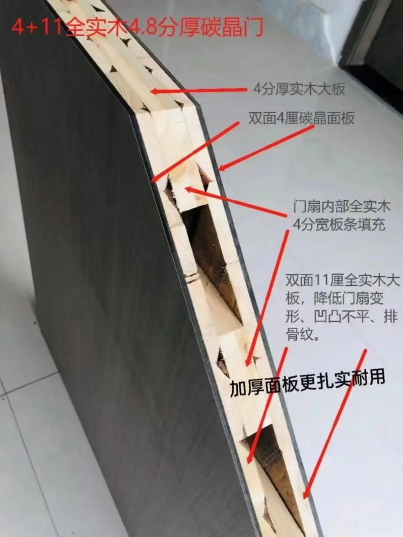 免漆门横截面结构对比图