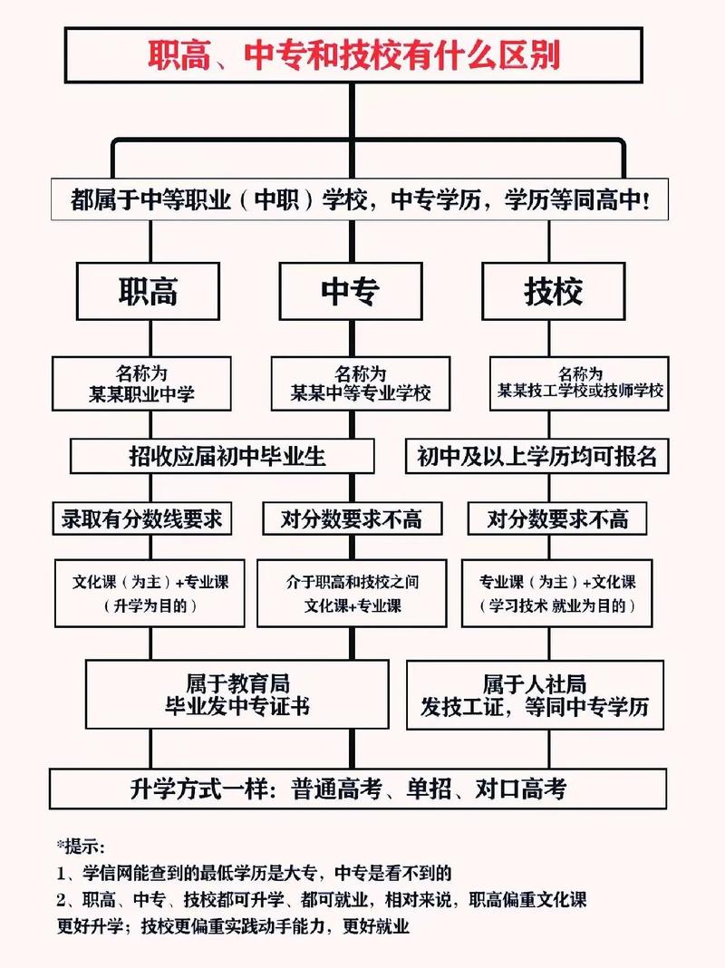 怎么避开“假把式”职校?