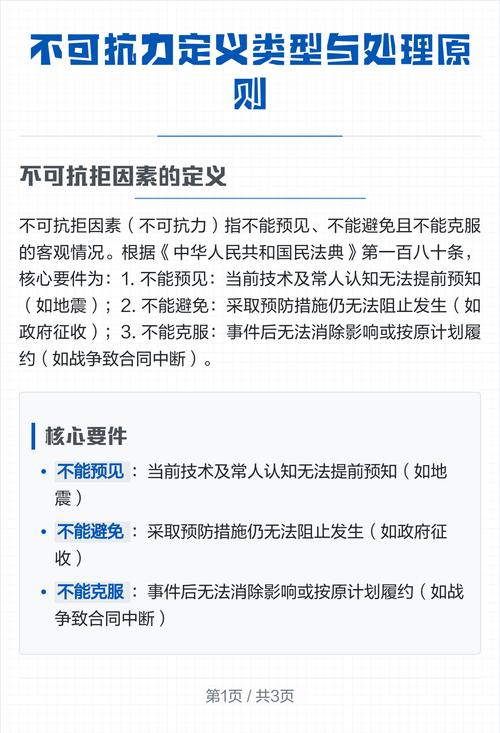 民法典不可抗力免责适用条件示意图