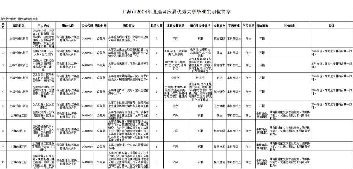 2024升学就业知识付费内容筛选对照表