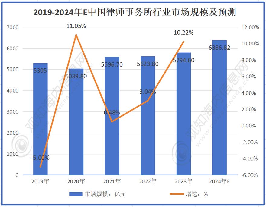 合同纠纷司法裁判趋势数据图表