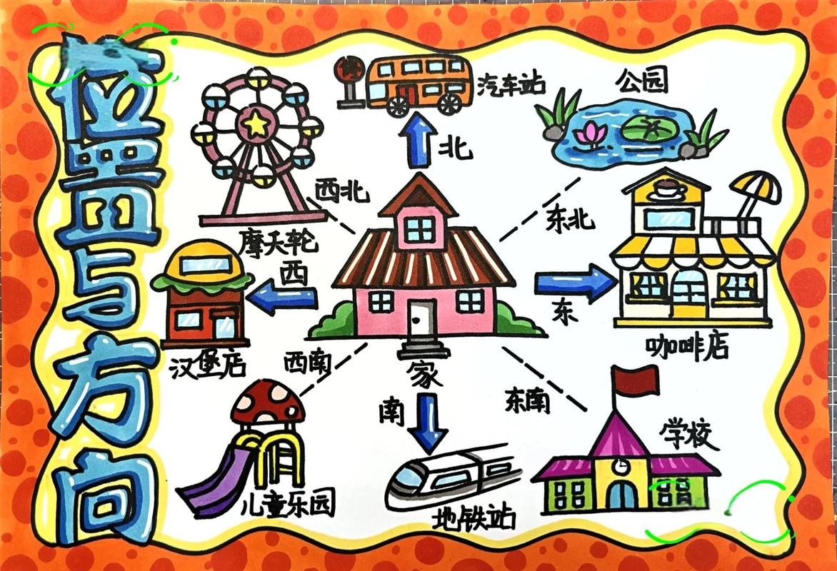 儿童自我中心方位认知发展示意图