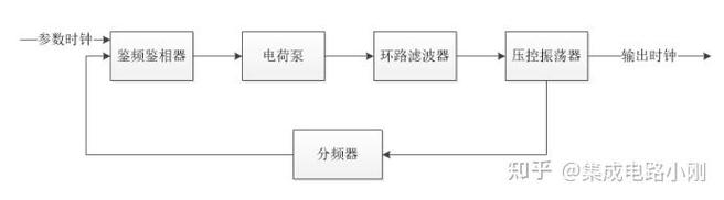 锁相环电荷泵电流失配示意图