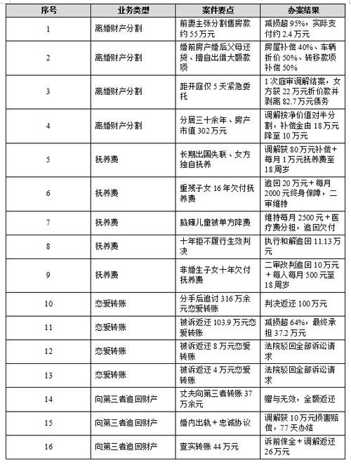 离婚纠纷律所通用甄选标准