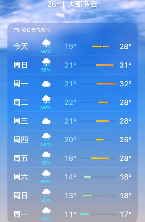 智能手机天气预报APP降水概率显示界面
