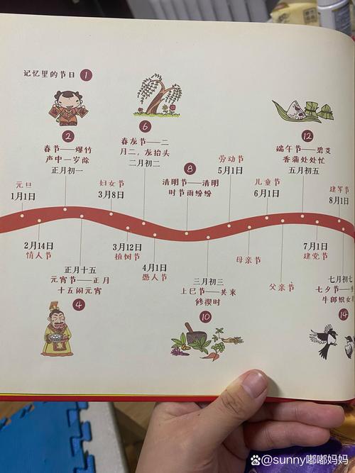 中国传统节日时间轴溯源图